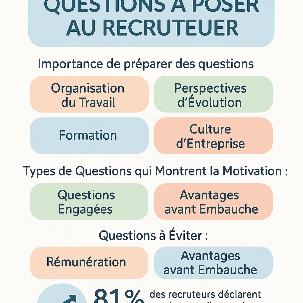 Quelles questions poser au recruteur pour se démarquer en fin d
